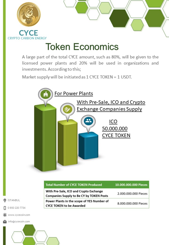 Token Economy